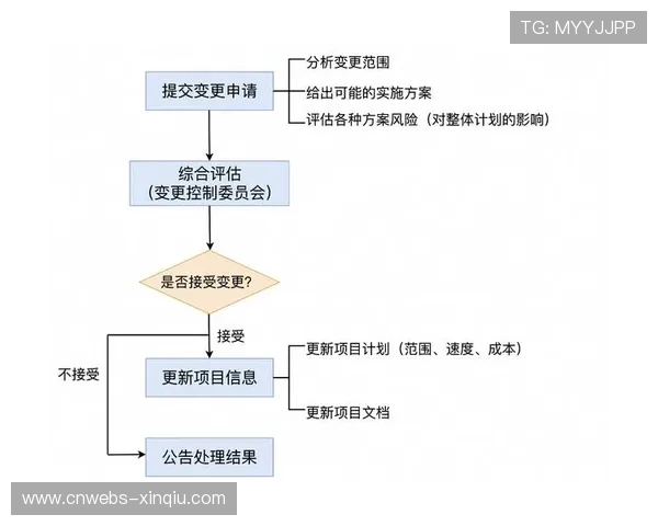 敏捷开发方法论广泛应用，快速响应市场变化